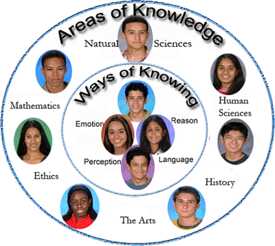 theory of knowledge carriage